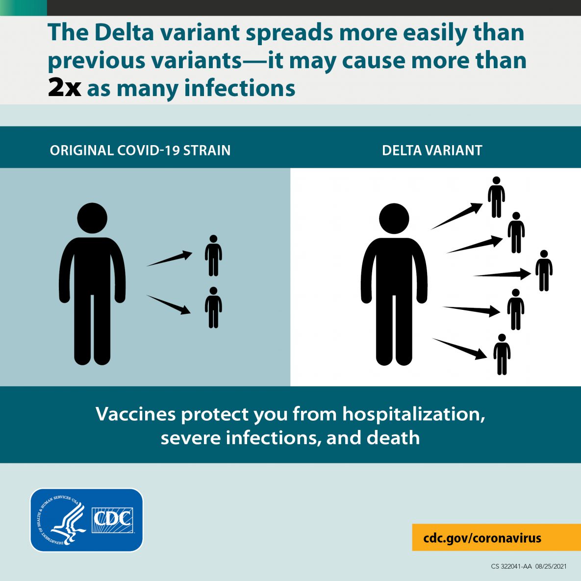 Delta Variant What We Know About the Science CDC