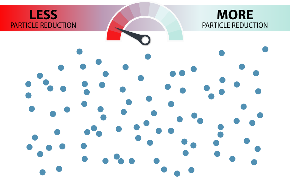 dots_90 10% particle reduction