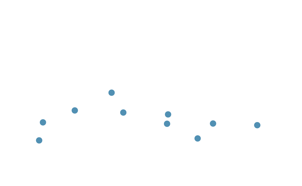no-meter-dots_10 90 percent particle reduction