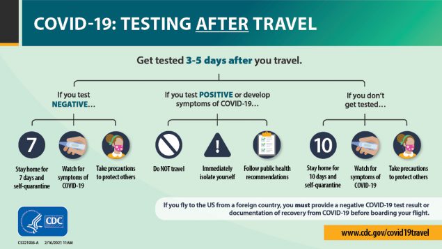 post travel covid test qatar