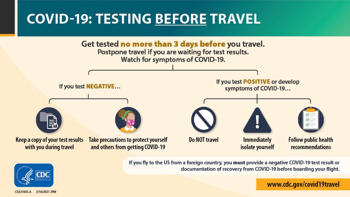 urgent care covid testing for travel