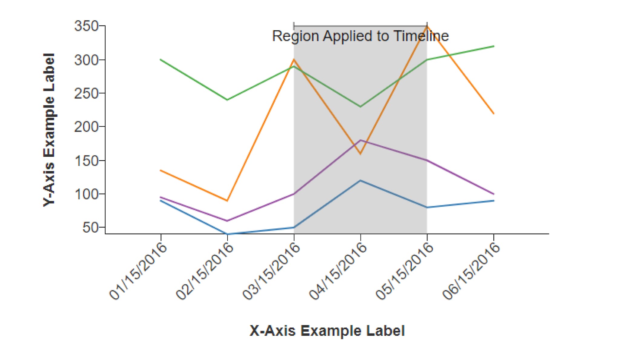 Line Chart Example Thumbnail