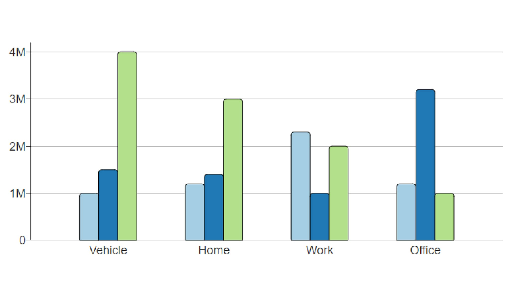 Bar Chart Example