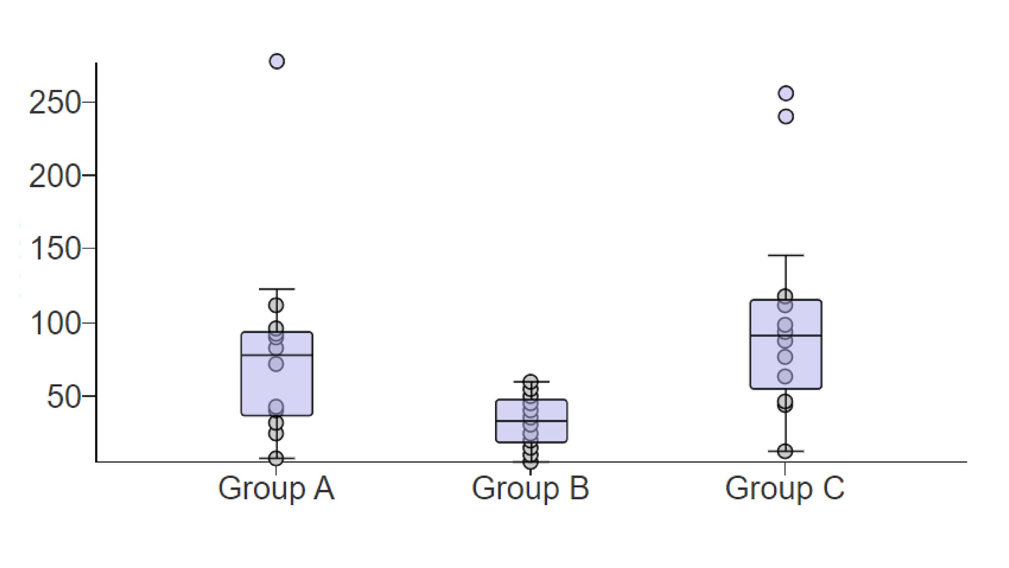 Example Box-and-whiskers Plot