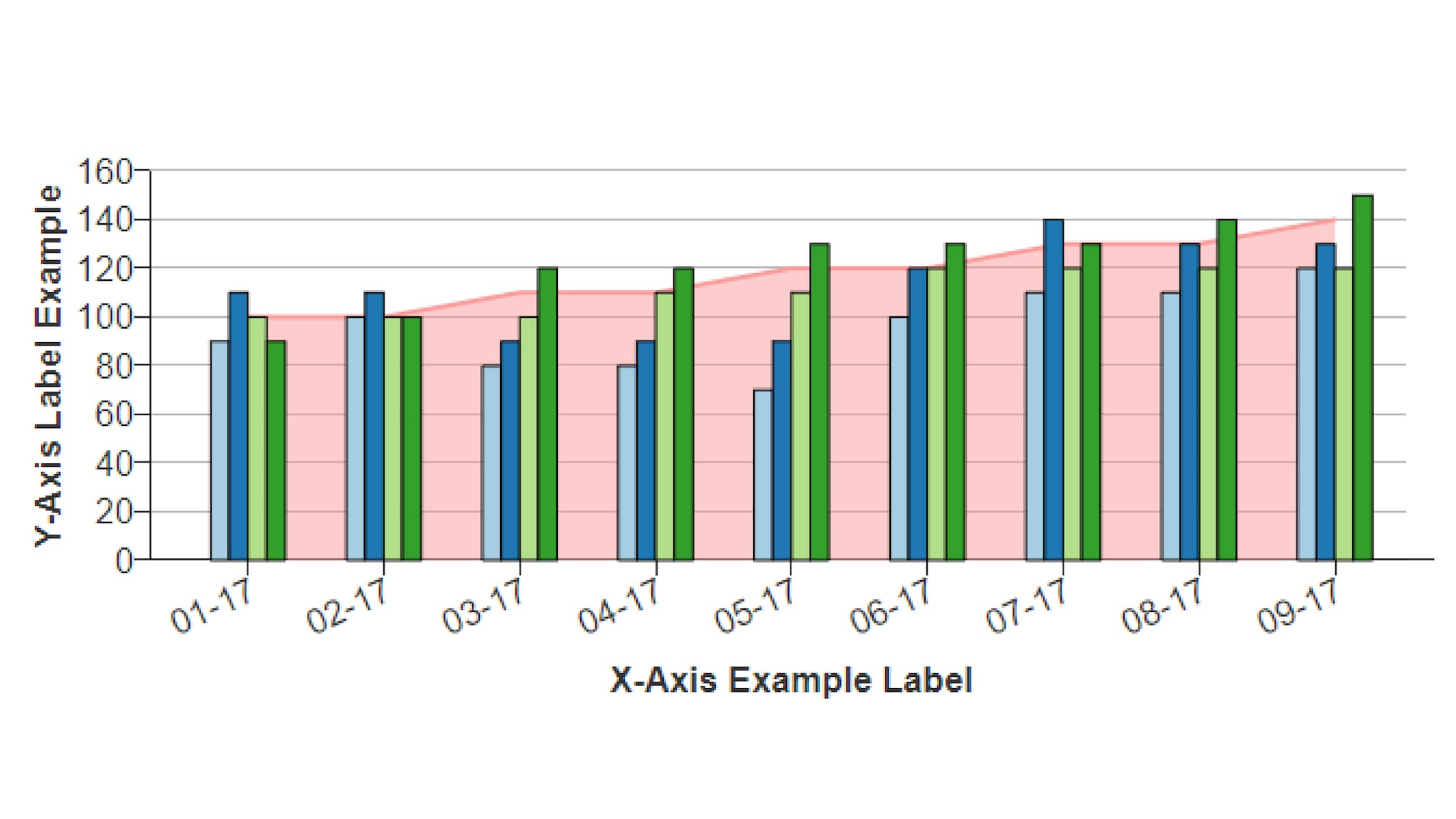 Example Combo Bar Chart