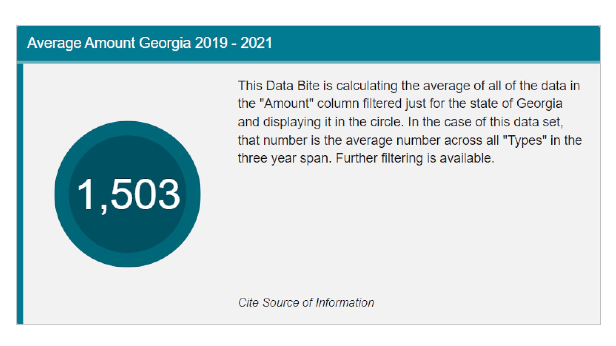 Example Data Bite