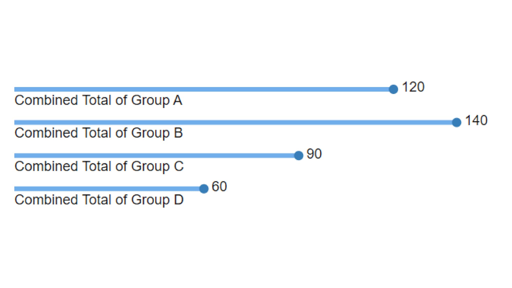 Example Lollipop Bar Chart