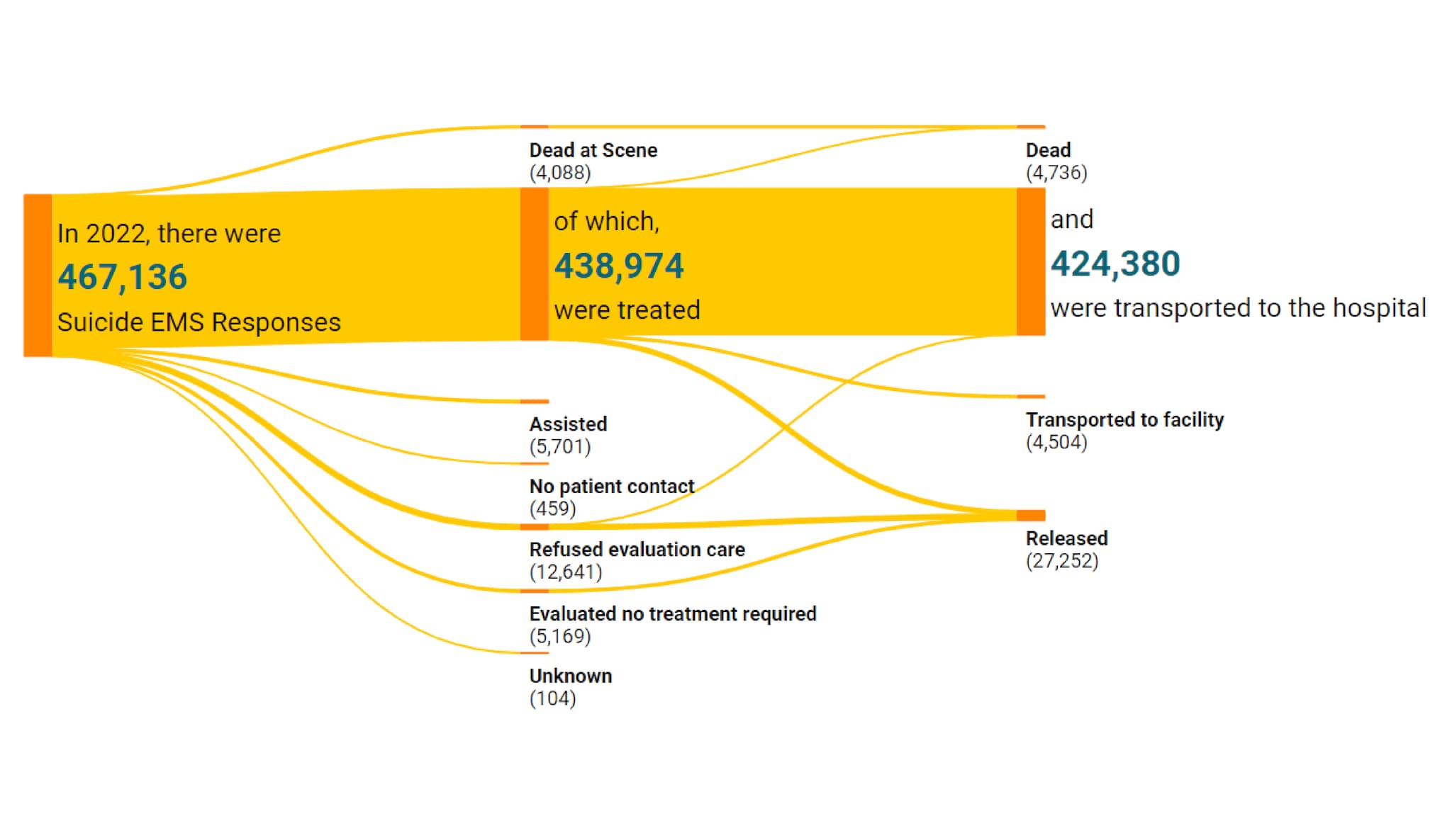 Example Sankey Diagram in image form