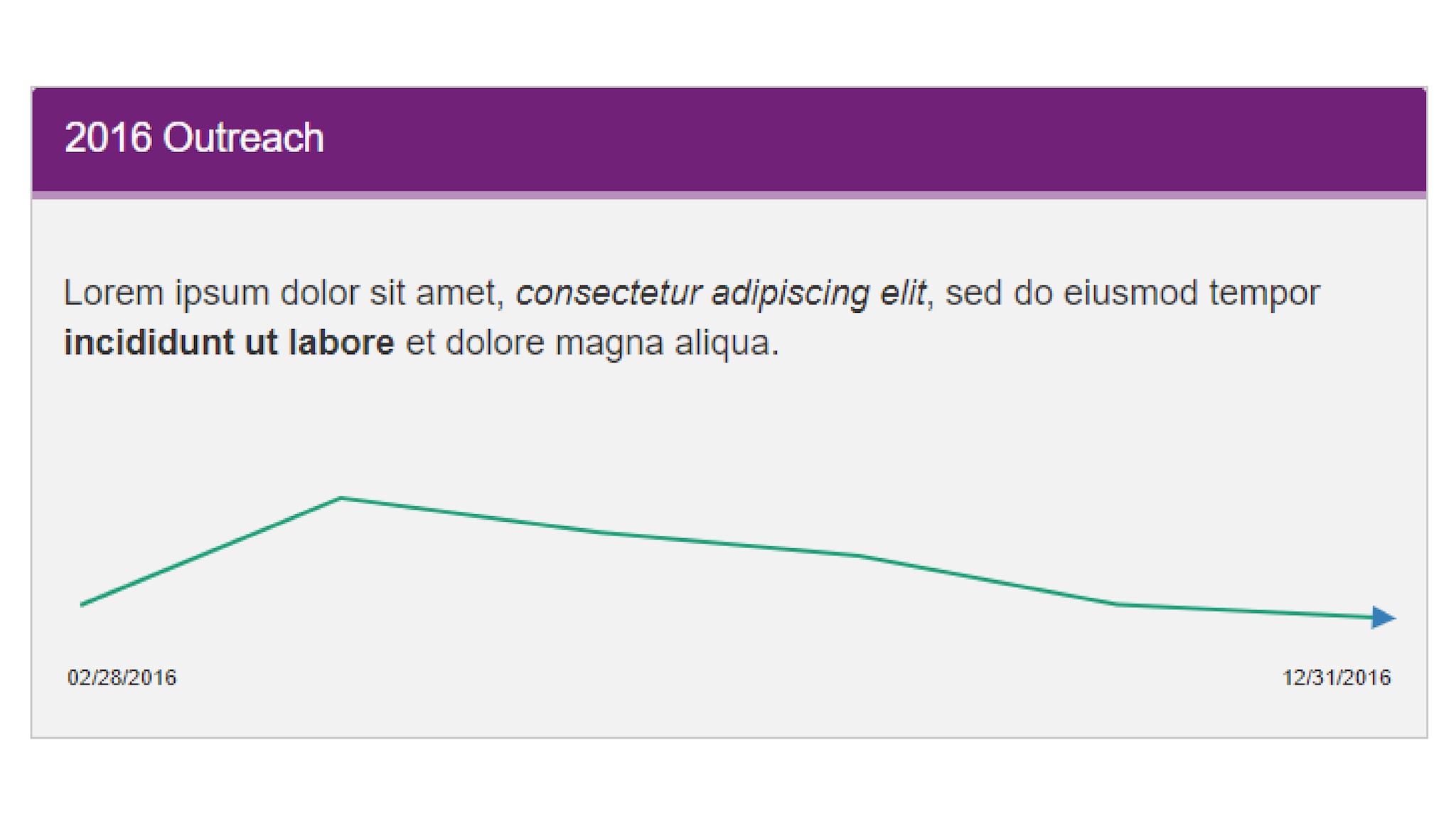 static image of the example Sparkline