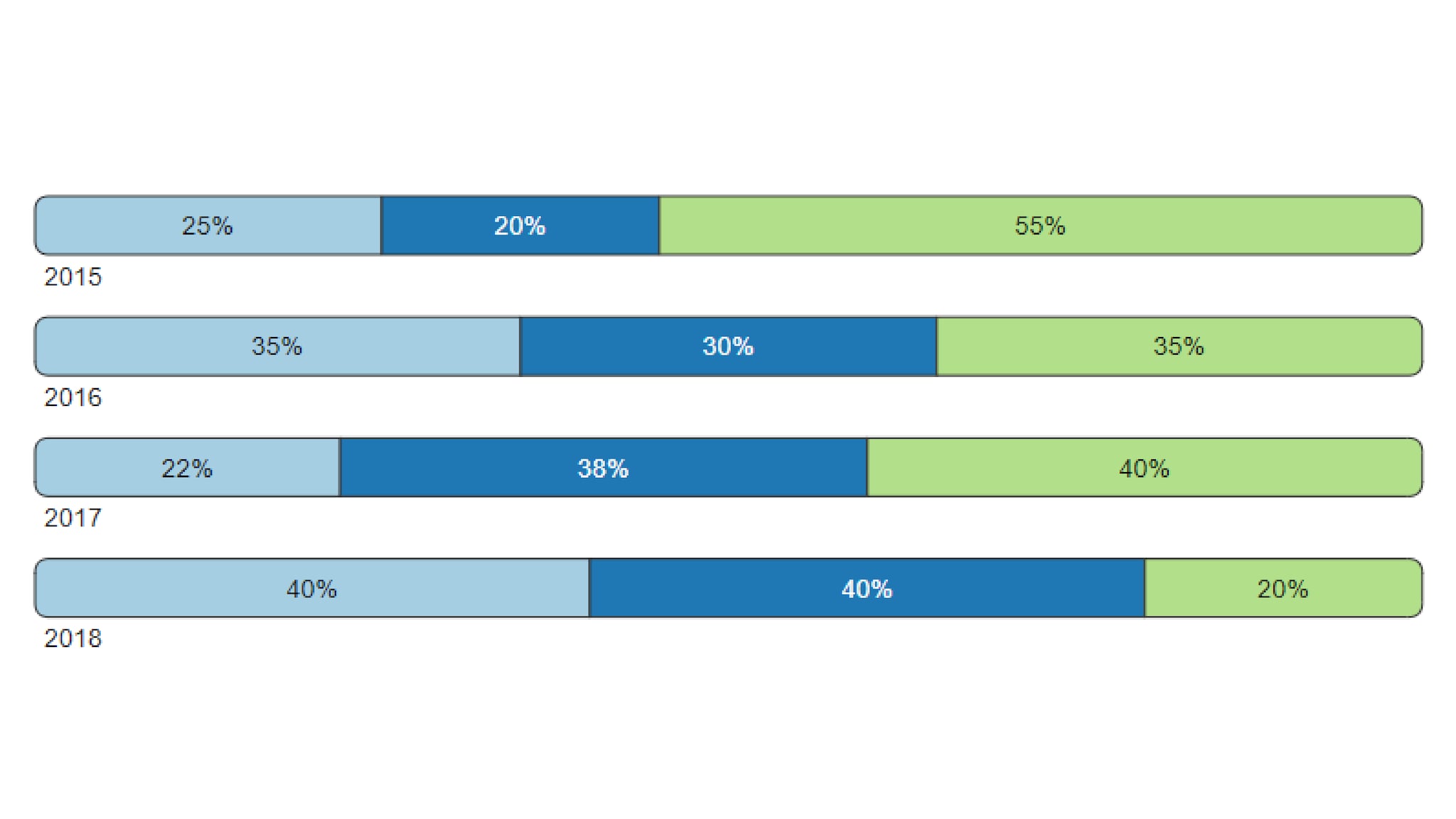 Example Stacked Bar Chart