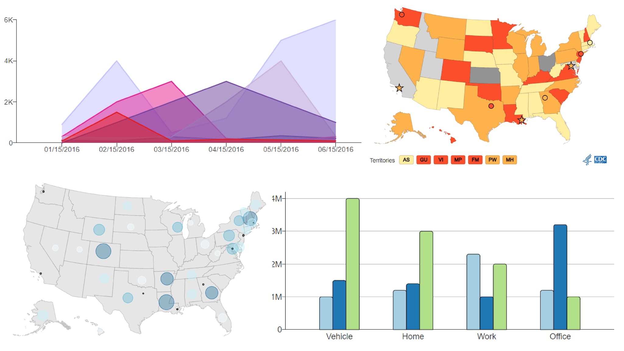 Various visualizations in a collage.