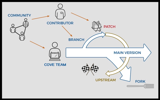 Visual representing the workflow detailed in the web page content