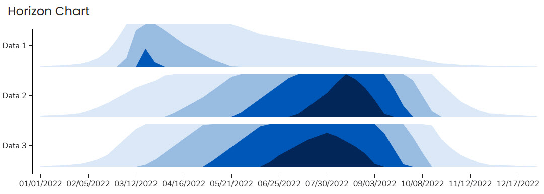 Example Horizon Chart data visualization