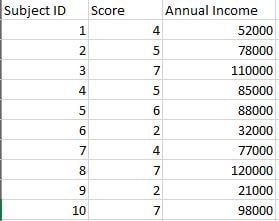 Scatter plot data in Excel