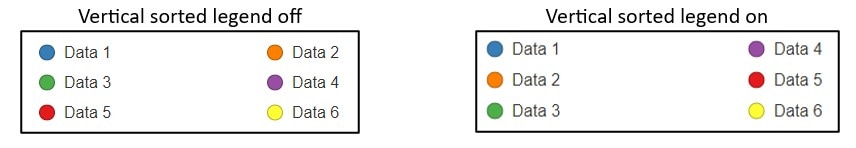 Examples of legends with vertical sorting turned on and off.