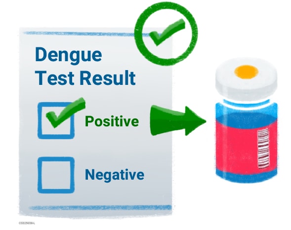 Resultado positivo de la prueba del dengue.