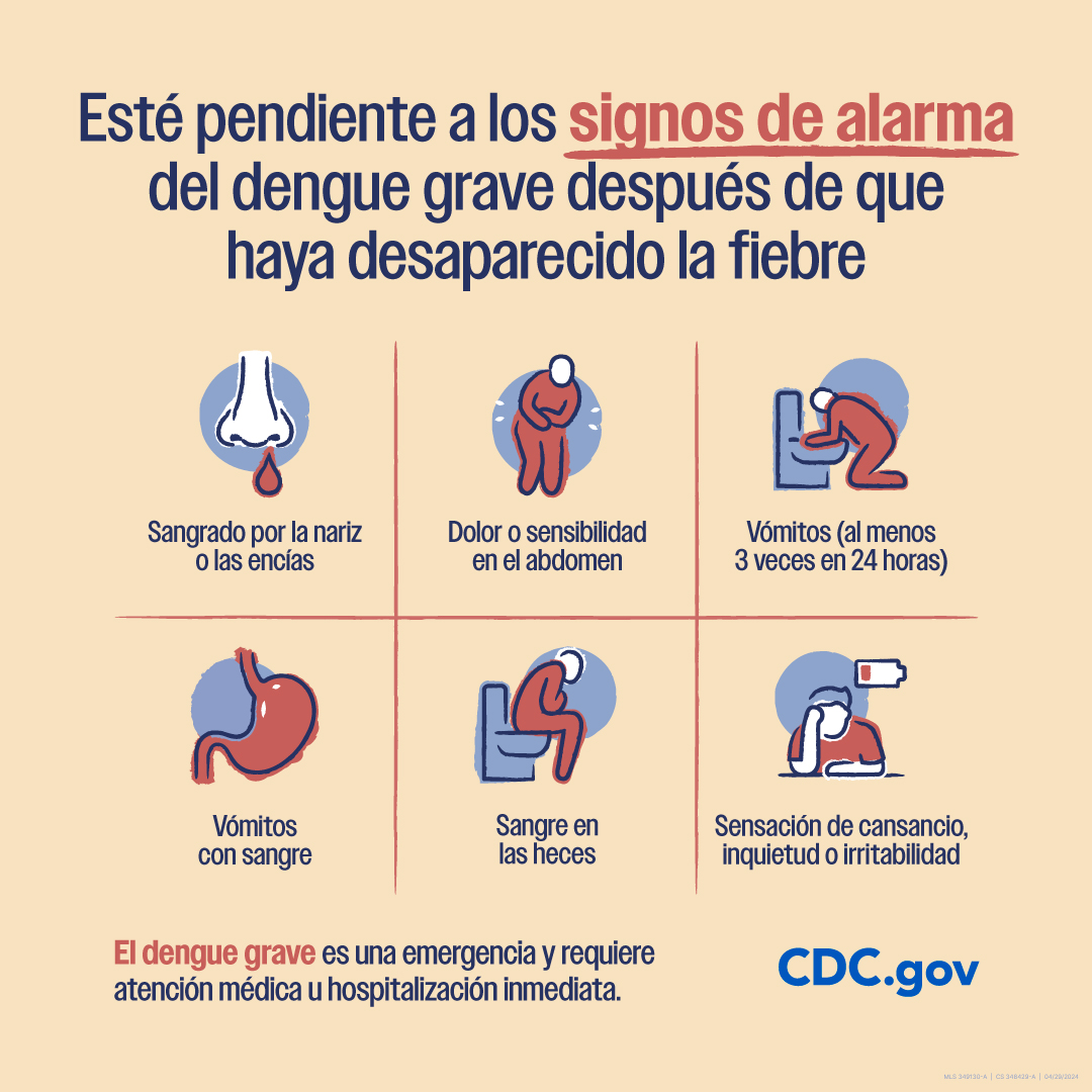 Un gráfico que demuestra los signos de alarma del dengue grave.