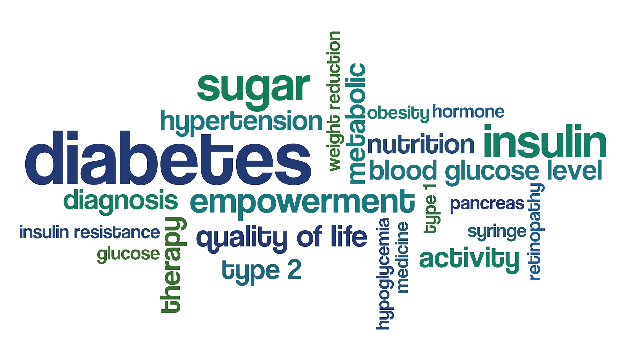 Diabetes word cloud that includes the words "sugar," "insulin," and "empowerment."