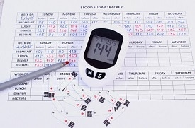 Blood glucose tracking