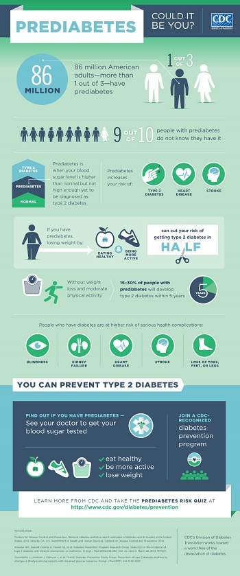 Spread the Word | Resources | NDPP | Diabetes | CDC