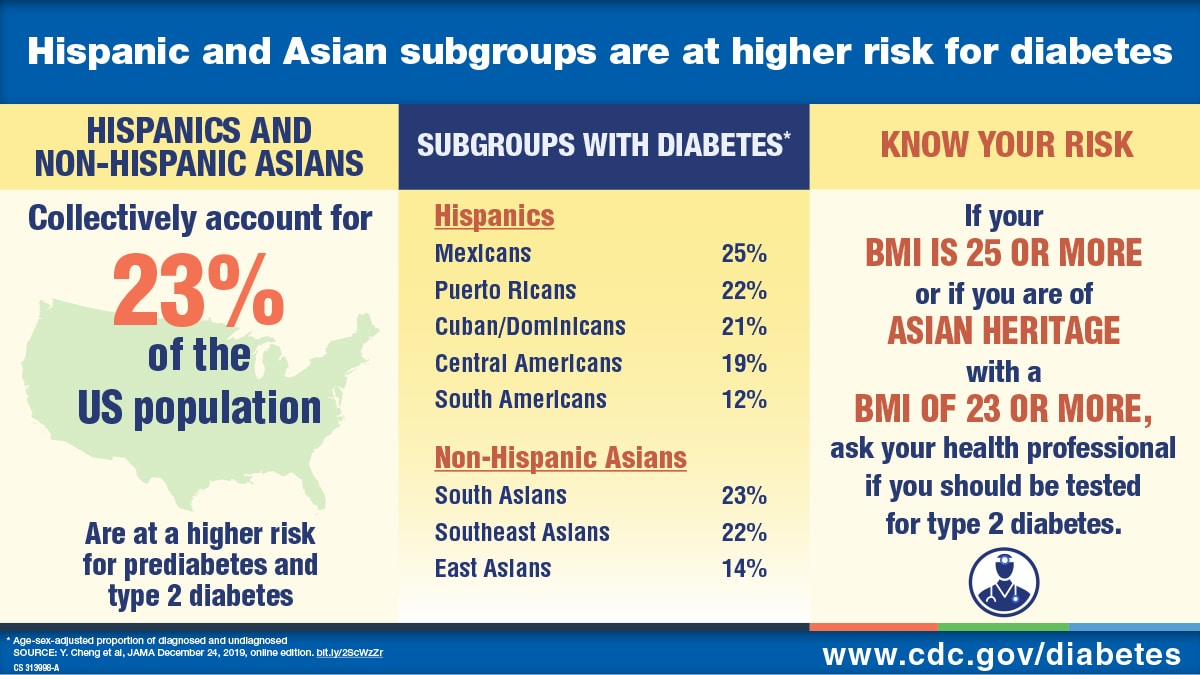 diabetes-infographics-cdc