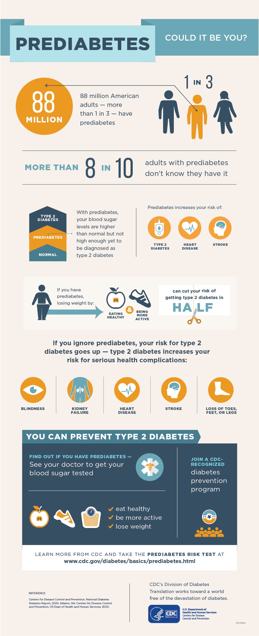 cdc type 2 diabetes infographic