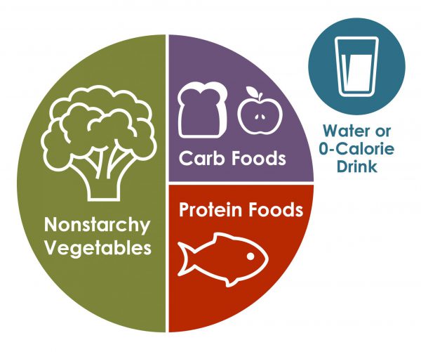 Eat Well Be Well: Protein and Hydration 