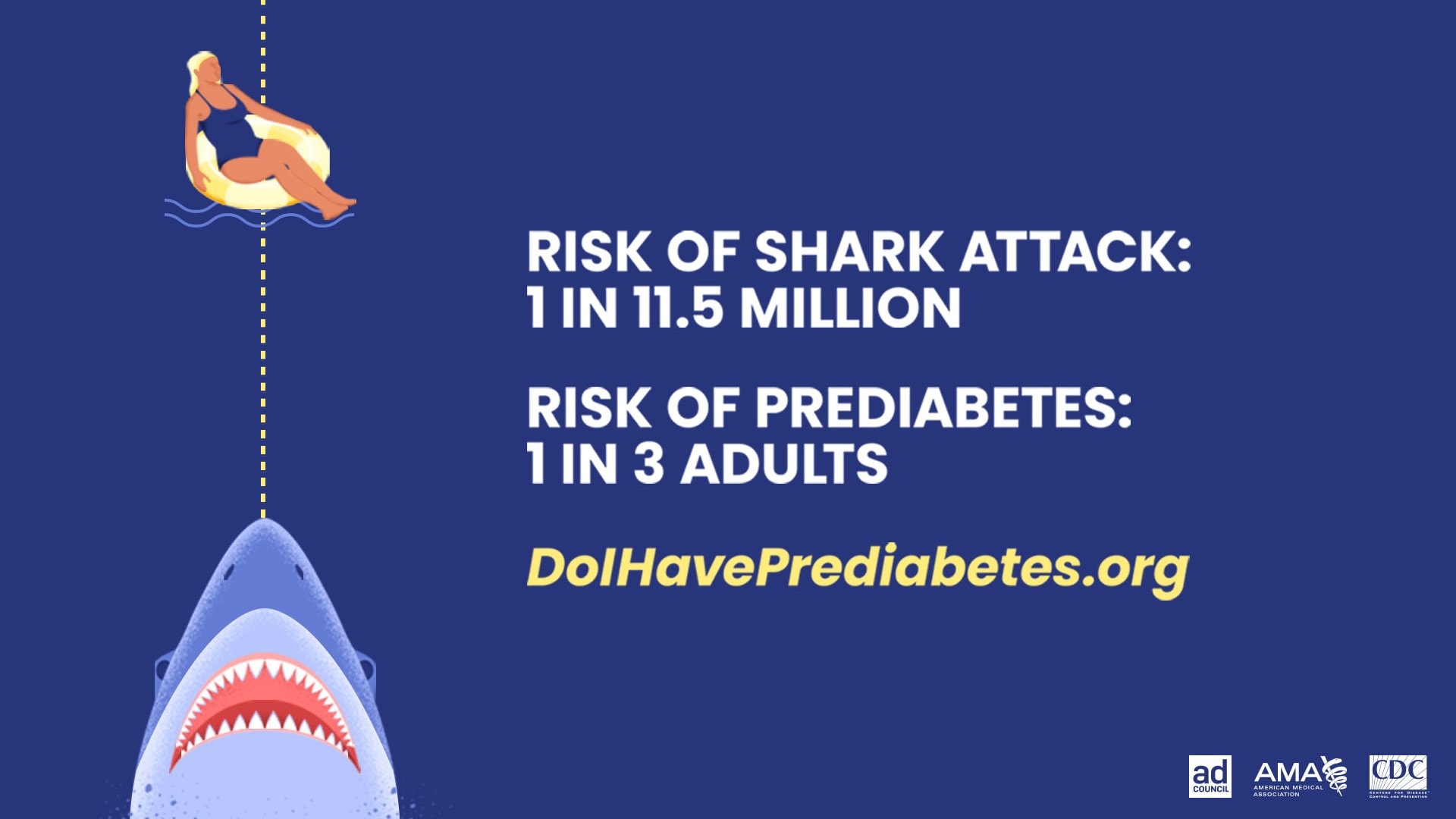 Risk of shark attack: 1 in 11.5 million. Risk of Prediabetes 1 in 3 adults.