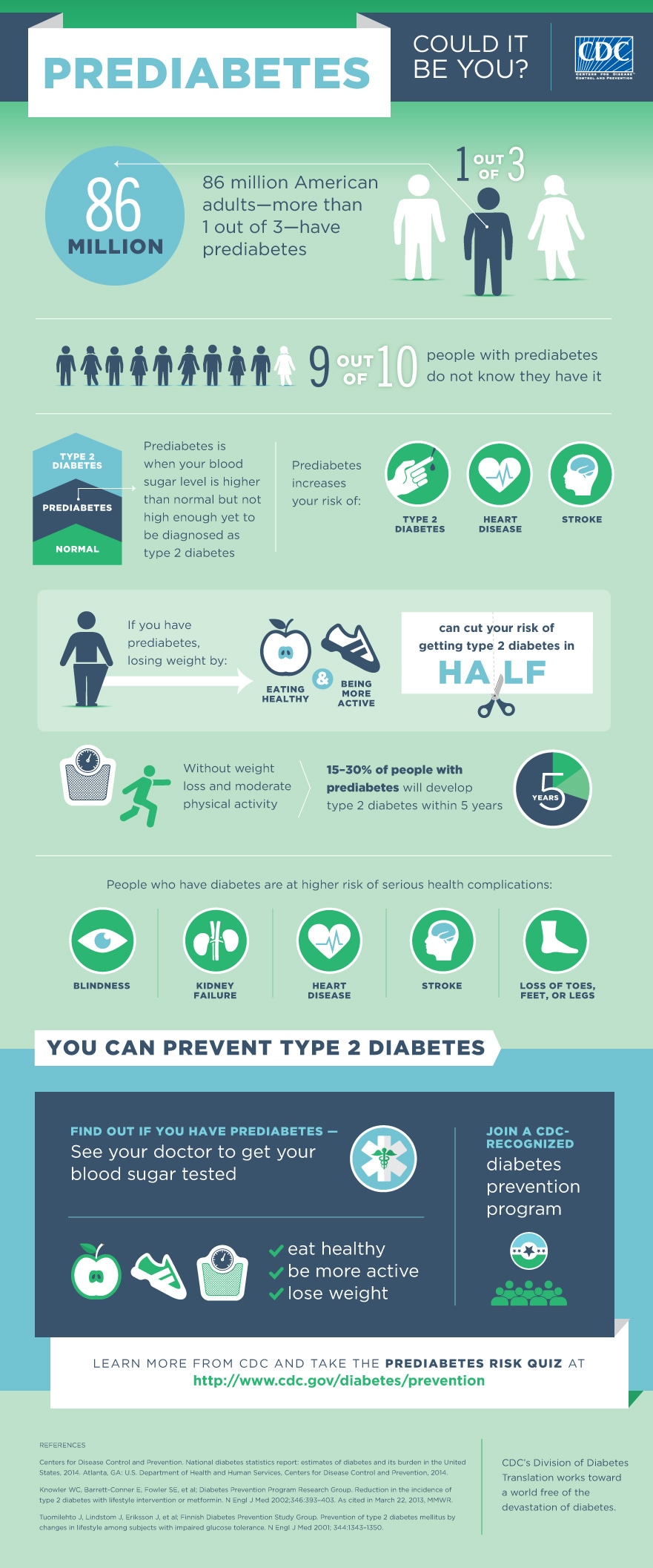 Prediabetes tips