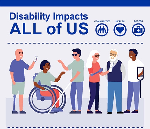 Disability Impacts ALL of US. Communities. Health. Access. Six people with different disabilities.