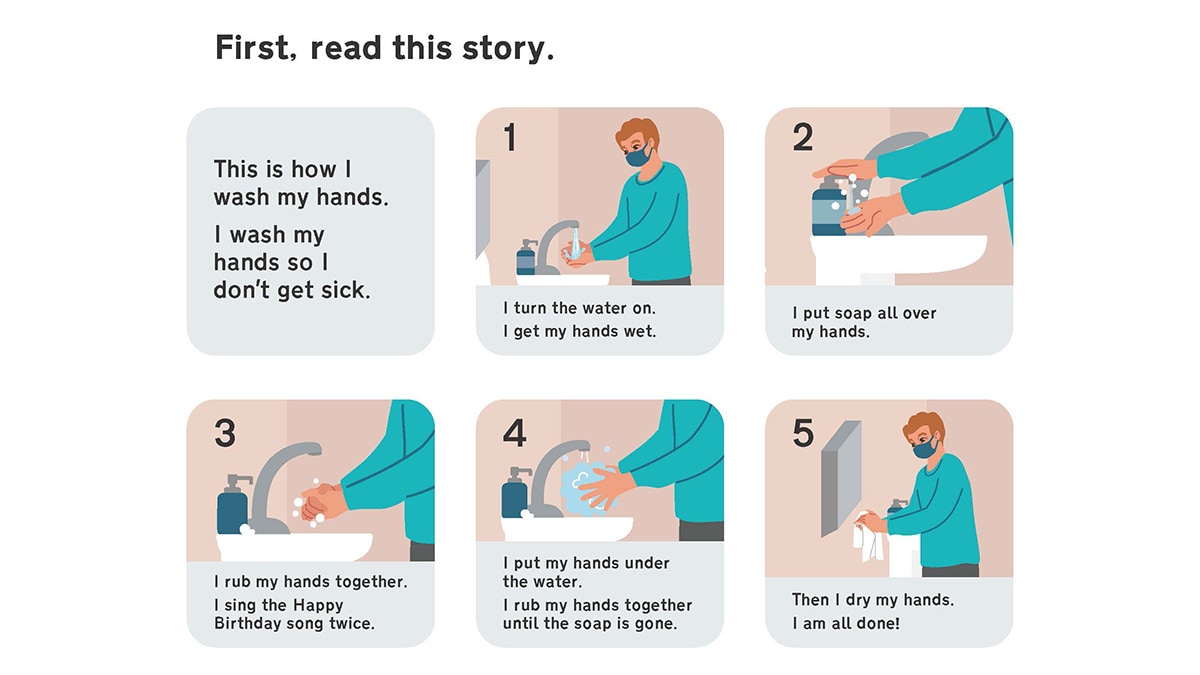 how i wash my hands activity