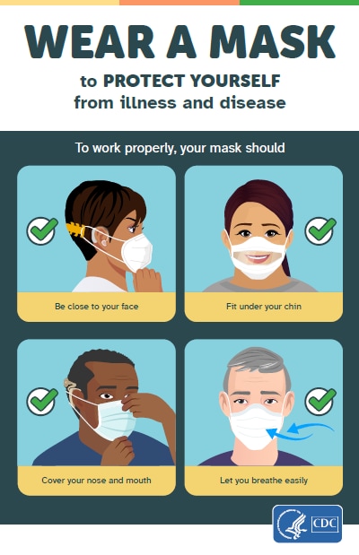 Wear a mask to protect yourself. Shows people with a cochlear implant, a clear mask, and hearing aids.