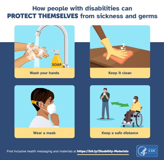 How people with disabilities can protect themselves from sickness and germs. Wash your hands. Keep it clean. Wear a mask. Keep a safe distance.