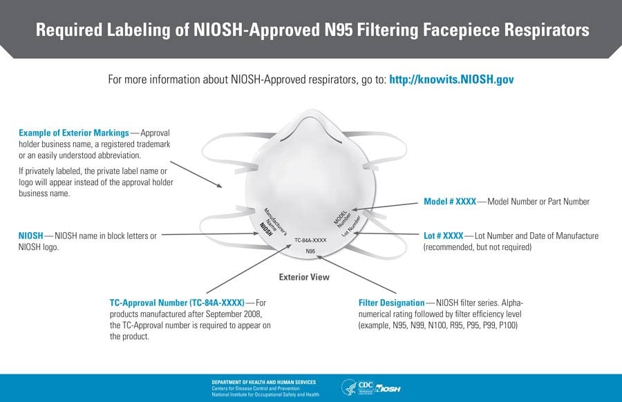 NIOSH-Approved Respirators 