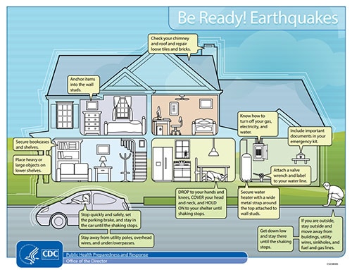 Stay Safe During An Earthquake Natural Disasters And Severe Weather Cdc