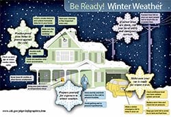 Emergency Heat During a Power Outage and other Winter Storm Preps