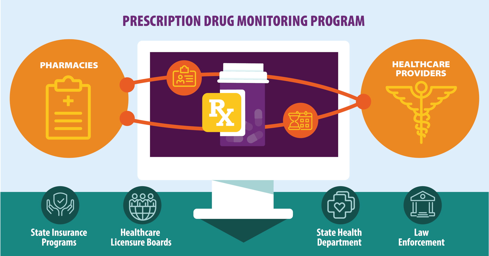Prescription Drug Monitoring Programs (PDMPs) Drug Overdose CDC