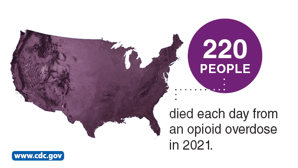 220 PEOPLE died eeach day from an opioid overdose in 2021