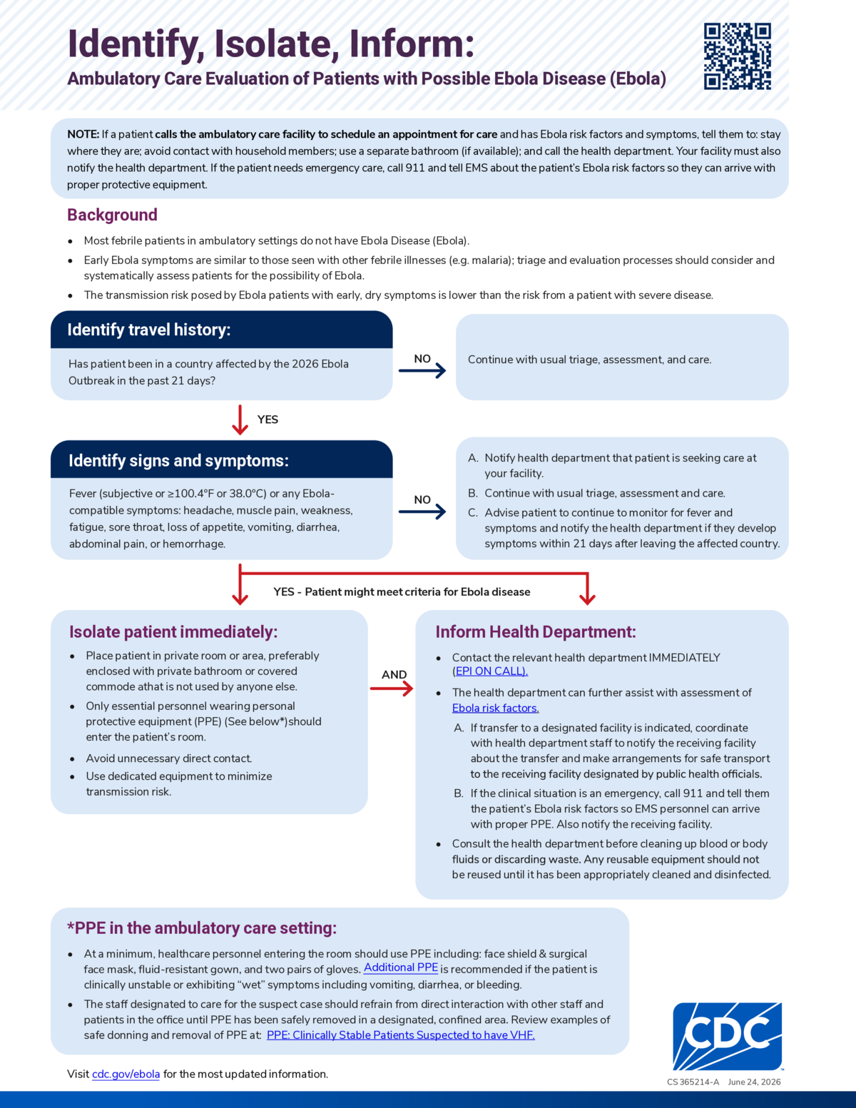 Ambulatory Care Evaluation of Patients with Possible Ebola
