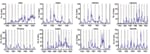 Thumbnail of Time series of normalized weekly average daily malaria cases for 10 districts. Years are according to the Ethiopian calendar, in which year y begins on September 11 of year y+7 in the Western calendar.