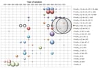 Thumbnail of Vibrio cholerae strain antimicrobial drug resistance profiles plotted by year, Democratic Republic of the Congo, 1997–2012. On the basis of the antibiogram results, strains were grouped into 21 antimicrobial drug resistance profiles. The antimicrobial drugs to which the strains displayed resistance are indicated on the right. Circle circumference represents the relative number of isolates per profile. AM, ampicillin; C, chloramphenicol; SXT, sulfamethoxazole/trimethoprim; TE, tetrac
