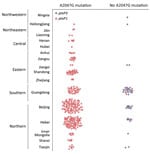 Thumbnail of Geographic differences in frequency of erythromycin resistance in Bordetella pertussis isolates, China, 2014–2016. 