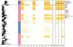 Phylogeny and heatmap of antimicrobial resistance and pESI in study of One Health perspective of emerging multidrug-resistant pathogen Salmonella enterica serovar Infantis. Heatmap shows the number of isolates in each 25 single-nucleotide polymorphism representative cluster (n = 1,288) of the eBG31 maximum-likelihood phylogeny with genes conferring resistance to antimicrobial drugs. Fastbaps clade and the number of isolates with MDR, ESBLs, mutations in the QRDR conferring resistance to fluoroquinolones and pESI presence are also shown. AG, aminoglycosides; BL, β-lactams; CHL, chloramphenicol; COL, colistin; ESBLs, extended β-lactamases; FQ, fluoroquinolones; FOS, fosfomycin; LIN, lincosamides; MAC, macrolides; MDR, multidrug-resistant; SUL, sulphonamides; TET, tetracyclines; TMP, trimethoprim. 