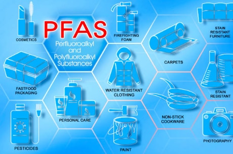 PFAS Photo of Different Uses in the Environment