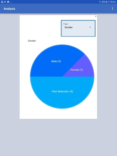F685PieChartGadget Screen shot of the Pie chart gadget in the Analyze Data module of the mobile application.