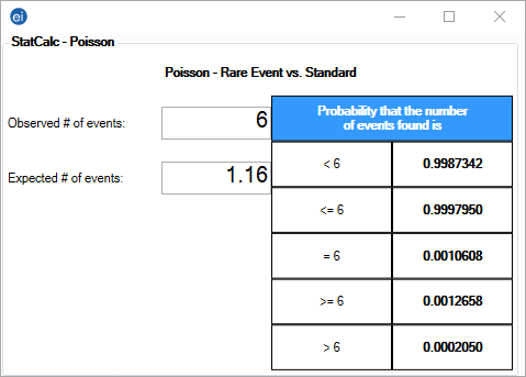 F1014-poisson-distribution StatCalc showing a Poisson rare event versus standard distribution.