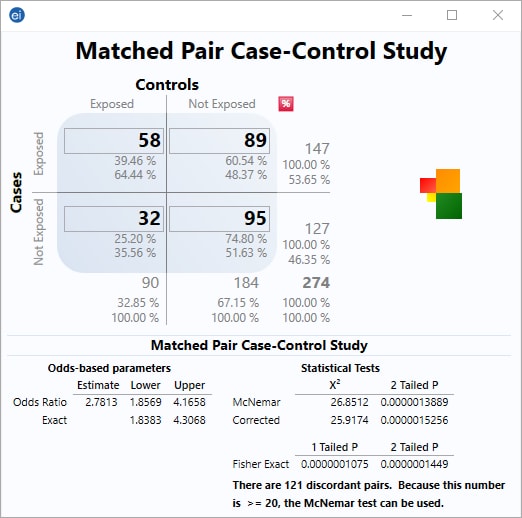 Matched Pair Case Control Statcalc User Guide Support Epi Info Cdc
