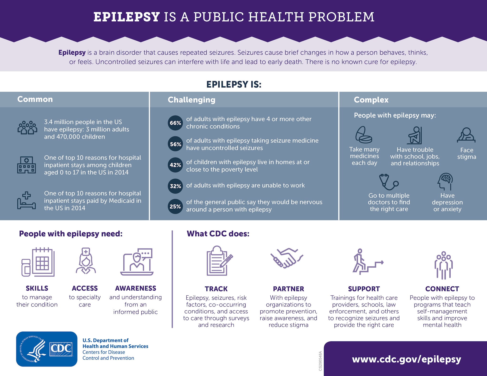 what is epilepsy