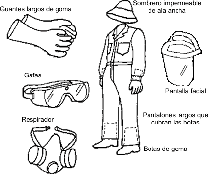 pesticide_protective_clothing.png Ilustración de la ropa de protección que se debe usar para trabajar con pesticidas: guantes largos de goma, gafas, respirador, gorro impermeable, protector facial, botas de goma y pantalones largos que cubran las botas