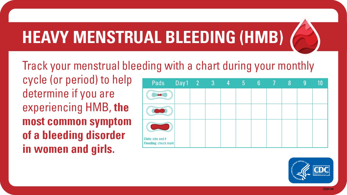 Social media graphic to promote the use of a menstrual chart to track your period
